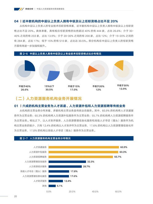 中智咨詢2021年中國人力資源服務供需調查報告——聚焦物流信息咨詢服務