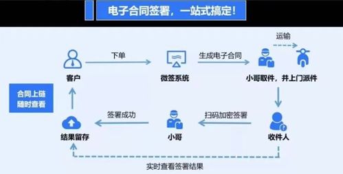 順豐科技發(fā)布回單2.0，以數(shù)智化創(chuàng)新賦能企業(yè)物流轉(zhuǎn)型