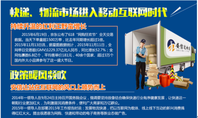 安信達(dá)快遞 以全方位、領(lǐng)先的供應(yīng)鏈解決方案賦能現(xiàn)代物流
