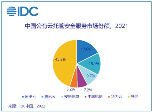 安恒信息領(lǐng)跑中國(guó)公有云托管安全服務(wù)市場(chǎng)，助力物流業(yè)信息咨詢服務(wù)數(shù)字化轉(zhuǎn)型