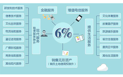 營(yíng)改增稅率6%的適用范圍 聚焦物流信息咨詢服務(wù)