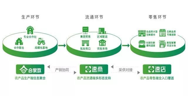 改革開(kāi)放四十年，農(nóng)產(chǎn)品流通信息化才剛剛開(kāi)始——物流信息咨詢(xún)服務(wù)的機(jī)遇與挑戰(zhàn)