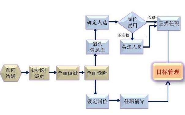 秒懂物流咨詢(xún) 五步戰(zhàn)略，讓您的物流效率與利潤(rùn)立即飛躍
